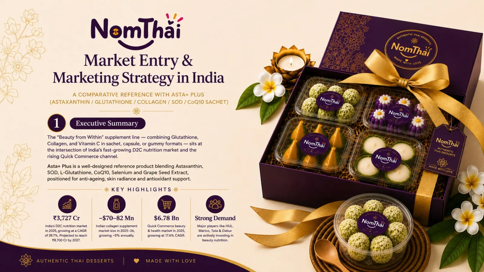 NomThai &mdash; market entry and marketing strategy overview for a fresh-made Thai dessert brand