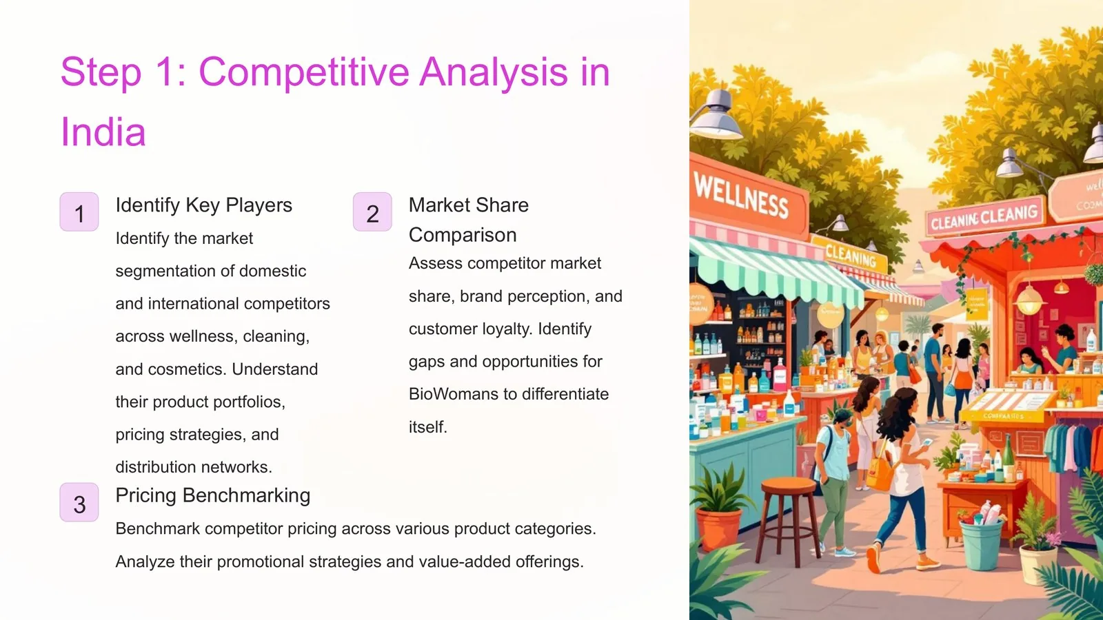 Competitive Analysis in India